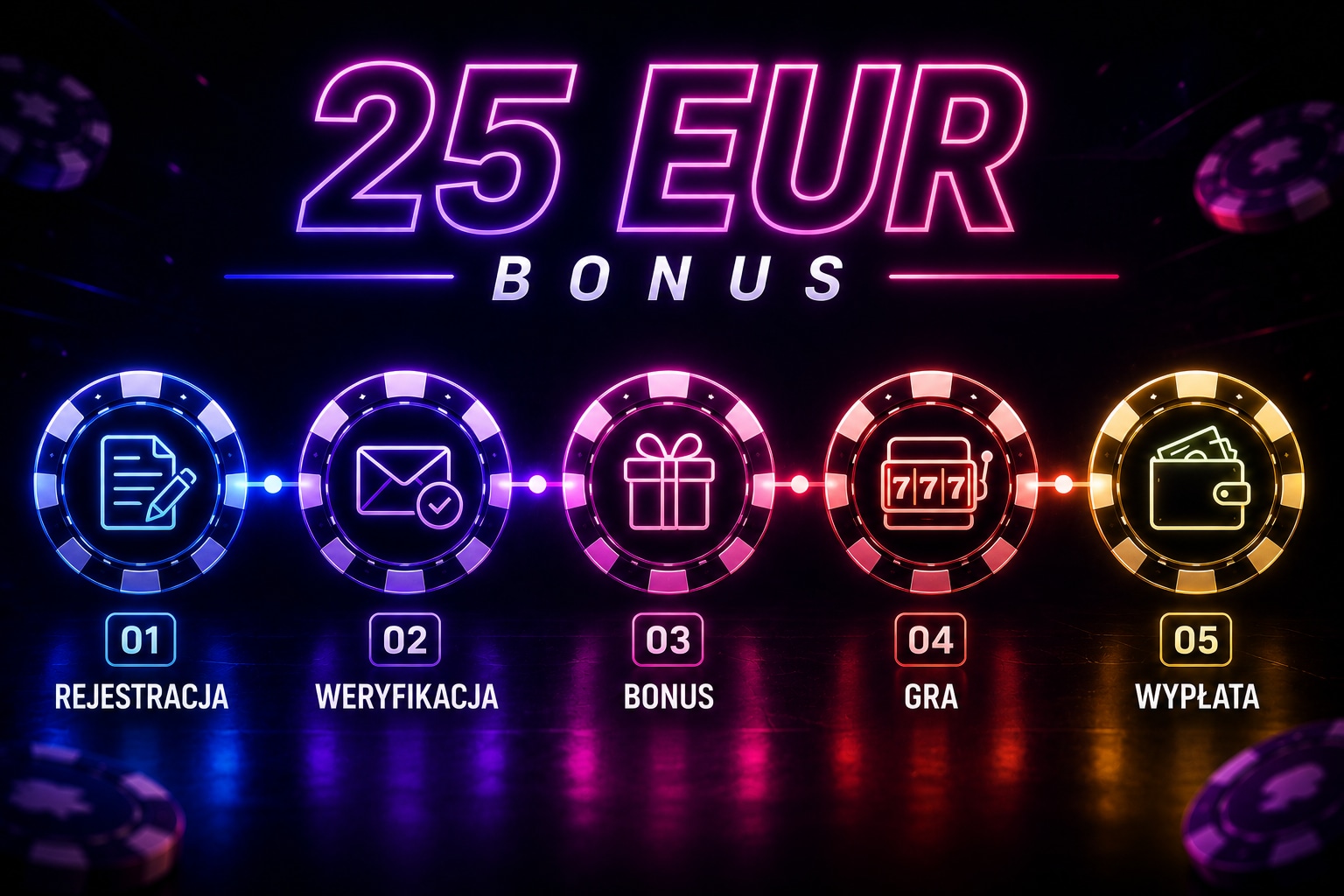 25 Euro bez depozytu